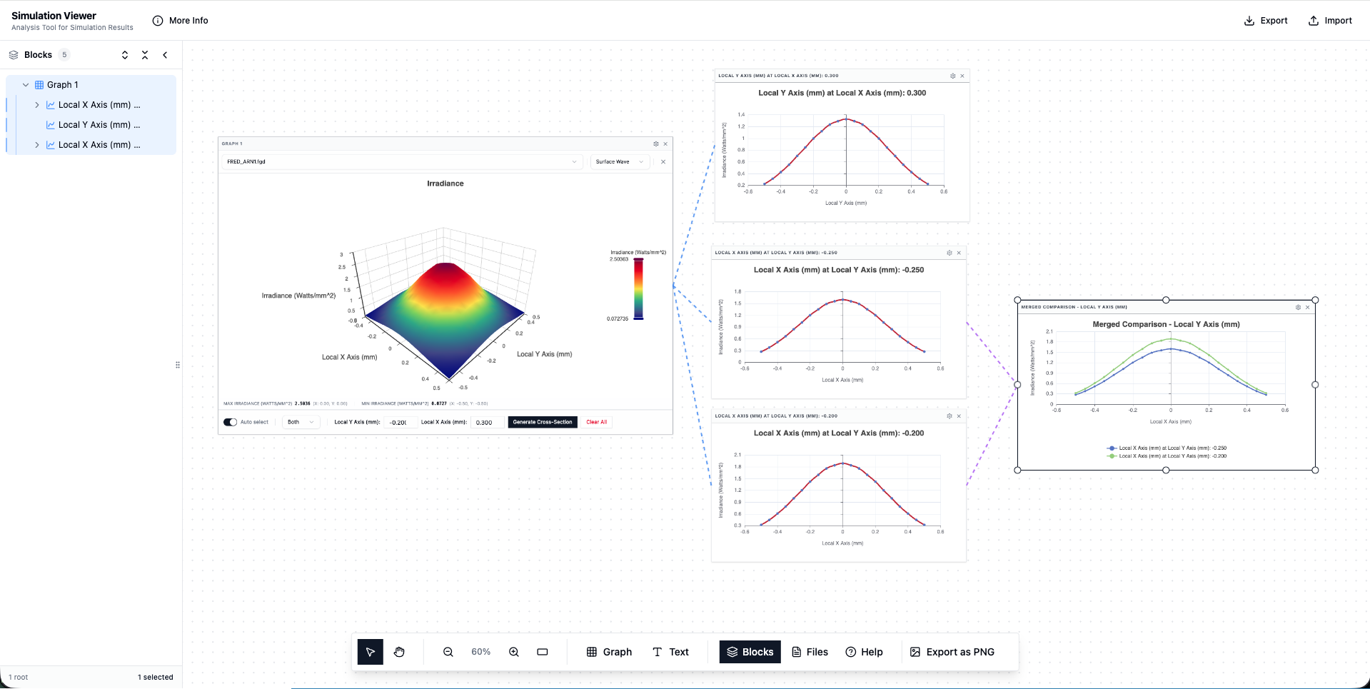 Default view with merged cross-section comparison chart