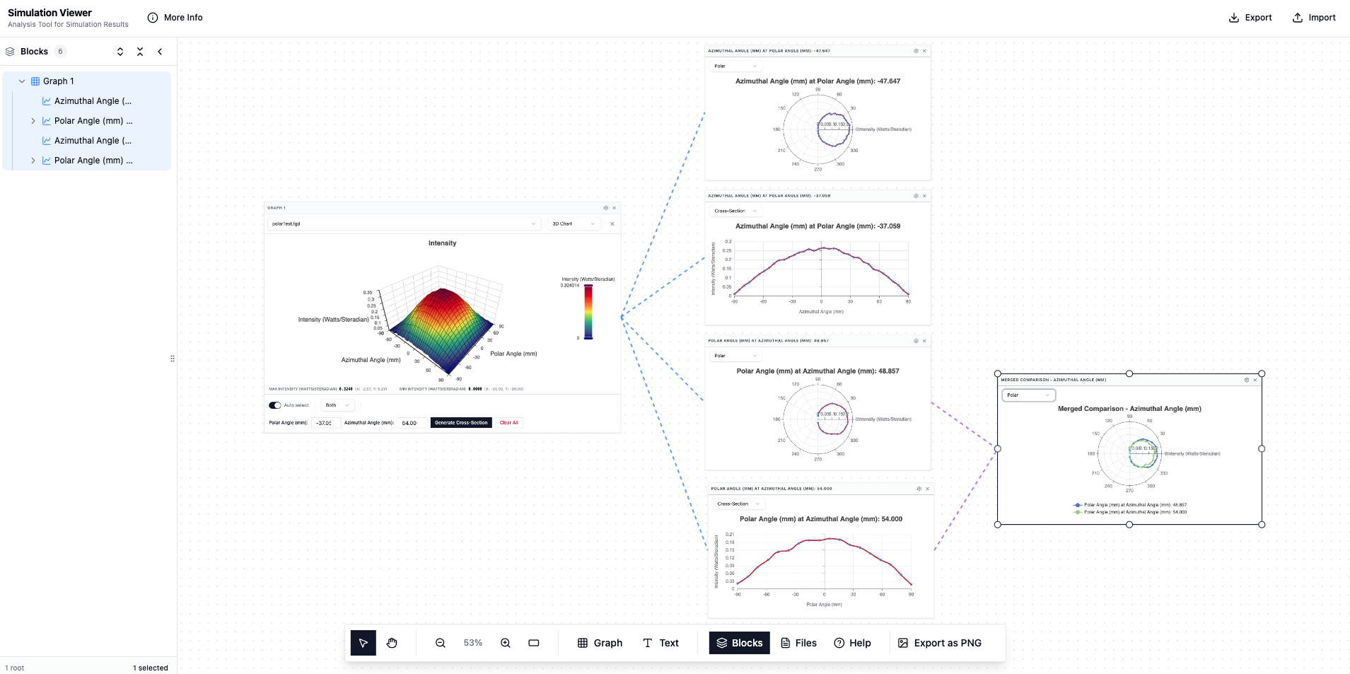 Polar view showing cross-sections and merged comparison